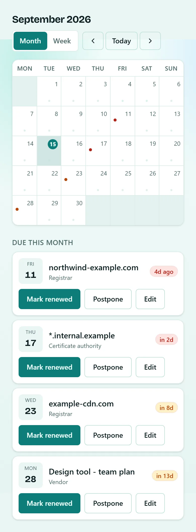 The same Faybex calendar on a phone-sized screen. The full seven-column month grid for September 2026 fits the width, with Monday to Sunday headings, today's date ringed, and coloured urgency dots on the 11th, 17th, 23rd and 28th. Beneath it, a Due this month list stacks four cards - northwind-example.com 4 days ago, *.internal.example in 2 days, example-cdn.com in 8 days and a design tool team plan in 13 days - each with its own Mark renewed, Postpone and Edit buttons.